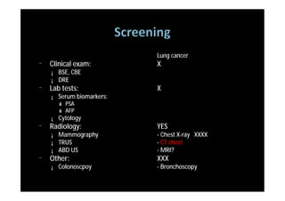 Lung cancer
¨   Clinical exam:          X
    ¡   BSE, CBE
    ¡   DRE
¨   Lab tests:              X
    ¡   Serum biomarkers:
        ú PSA
        ú AFP
    ¡   Cytology
¨   Radiology:              YES
    ¡   Mammography         - Chest X-ray XXXX
    ¡   TRUS                - CT chest
    ¡   ABD US              - MRI?
¨   Other:                  XXX
    ¡   Colonoscpoy         - Bronchoscopy
 
