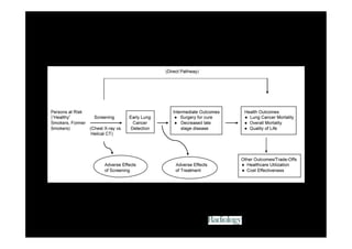 Process and outcomes in the NLST.




          Radiology doi:10.1148/radiol.10091808



©2010 by Radiological Society of North America
 