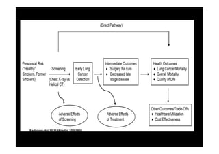 Process and outcomes in the NLST.




          Radiology doi:10.1148/radiol.10091808



©2010 by Radiological Society of North America
 