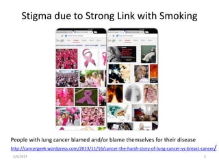 Stigma due to Strong Link with Smoking
People with lung cancer blamed and/or blame themselves for their disease
http://can...