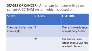STAGES OF CANCER - American joint committee on
cancer AJCC TNM system which is based on
SR No STAGES FEATURES
The size of the main
i tumor (T)
T There is no evidence
of a primary tumor
T¹ The tumor is no
larger than 3 CM not
reached plenera
 