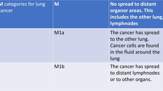 M categories for lung
cancer
M No spread to distant
organor areas. This
includes the other lung,
lymphnodes
M1a The cancer has spread
to the other lung.
Cancer cells are found
in the fluid around the
lung
M1b The cancer has spread
to distant lymphnodes
or to other organs.
 