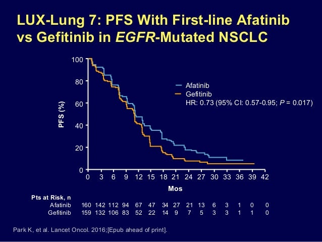 mirtazapine first line treatment