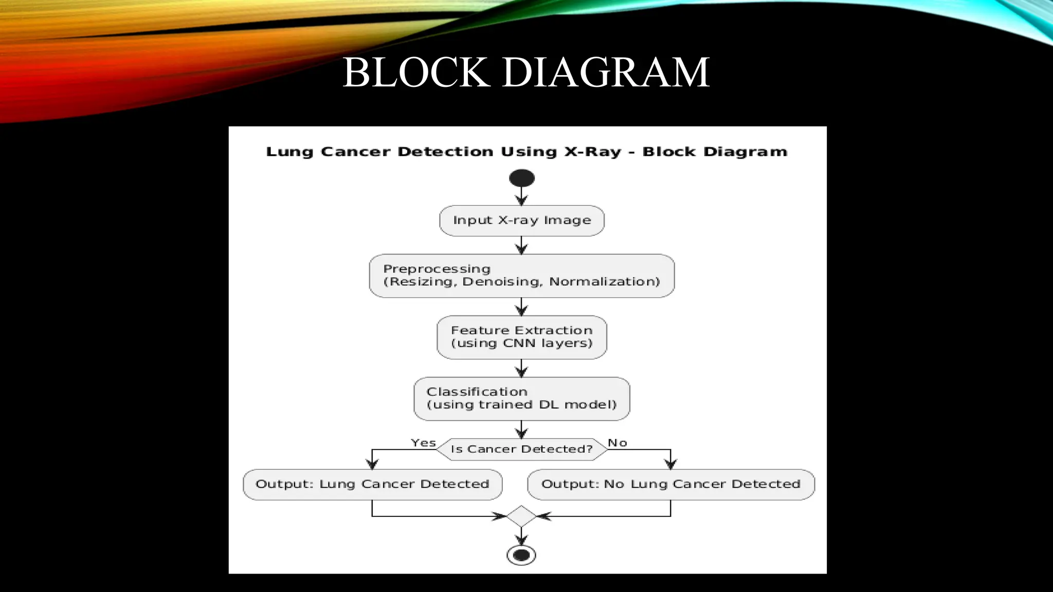 BLOCK DIAGRAM
 
