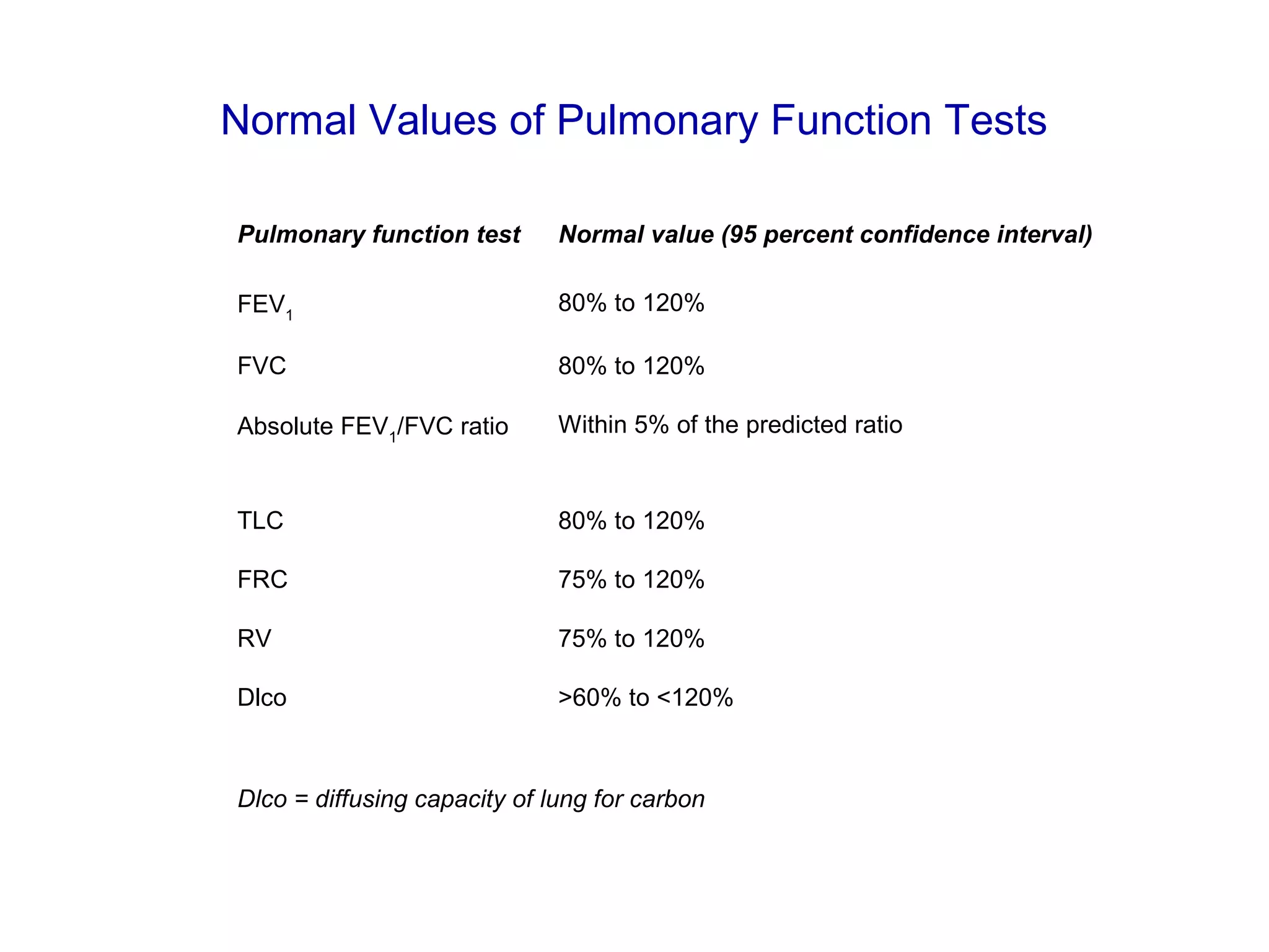 Lung fuction tests | PPT
