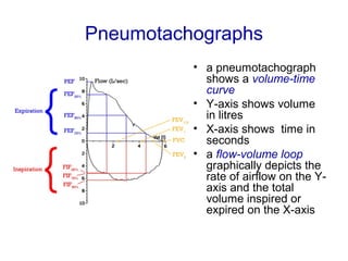 Pneumotachographs
• a pneumotachograph
shows a volume-time
curve
• Y-axis shows volume
in litres
• X-axis shows time in
seconds
• a flow-volume loop
graphically depicts the
rate of airflow on the Y-
axis and the total
volume inspired or
expired on the X-axis
 