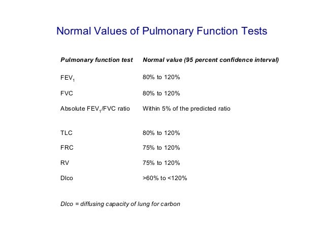 Pulmonary Function Test Chart