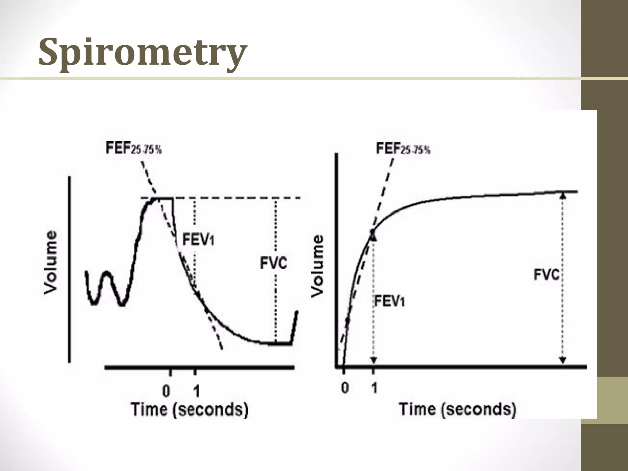 Spirometry
 