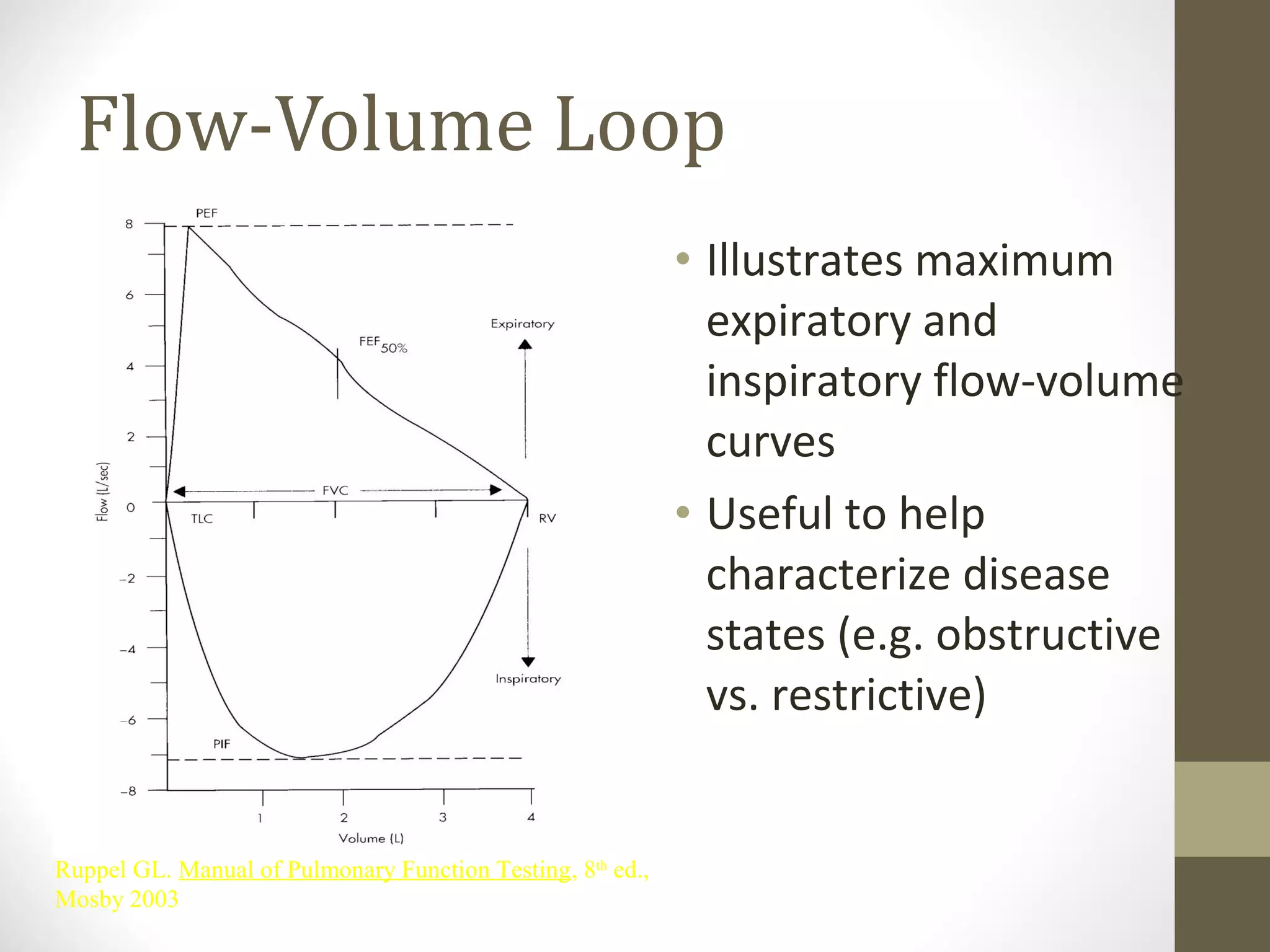 Flow-Volume Loop
• Illustrates maximum
expiratory and
inspiratory flow-volume
curves
• Useful to help
characterize disease
states (e.g. obstructive
vs. restrictive)
Ruppel GL. Manual of Pulmonary Function Testing, 8th
ed.,
Mosby 2003
 
