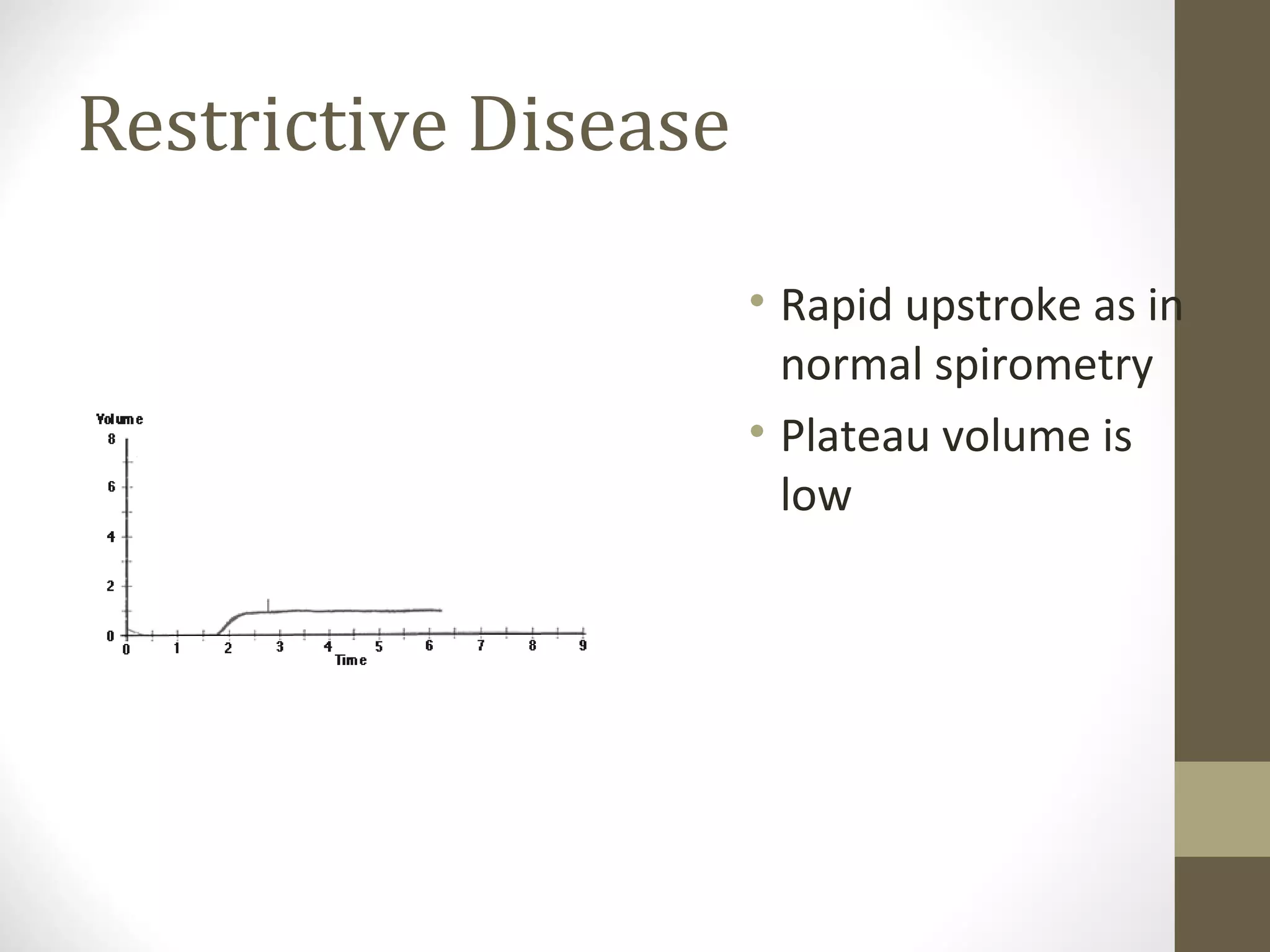 Restrictive Disease
• Rapid upstroke as in
normal spirometry
• Plateau volume is
low
 