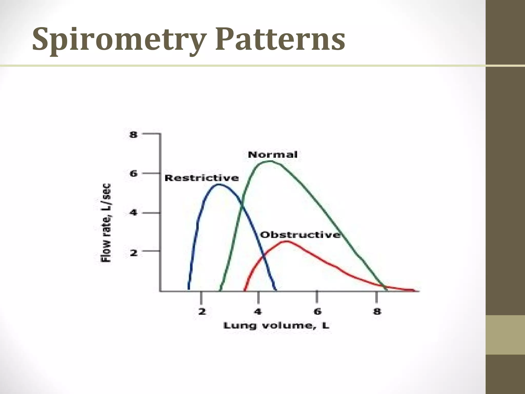 Spirometry Patterns
 