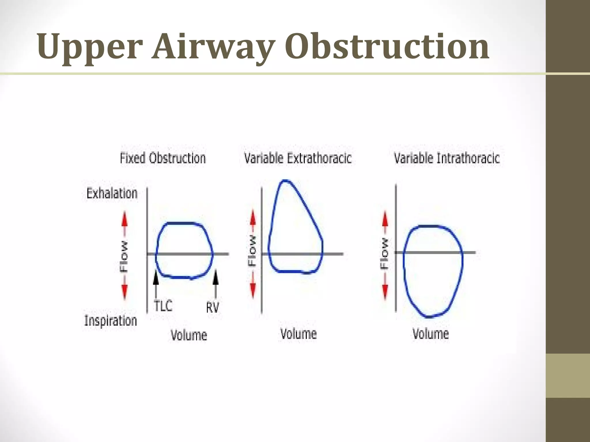 Upper Airway Obstruction
 