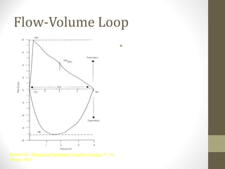 Flow-Volume Loop
•
Ruppel GL. Manual of Pulmonary Function Testing, 8th
ed.,
Mosby 2003
 