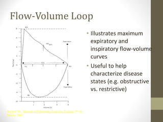Flow-Volume Loop
• Illustrates maximum
expiratory and
inspiratory flow-volume
curves
• Useful to help
characterize disease
states (e.g. obstructive
vs. restrictive)
Ruppel GL. Manual of Pulmonary Function Testing, 8th
ed.,
Mosby 2003
 