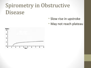 Spirometry in Obstructive
Disease
• Slow rise in upstroke
• May not reach plateau
 