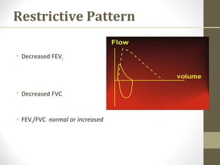 Restrictive Pattern
 Decreased FEV1
 Decreased FVC
 FEV1/FVC normal or increased
 