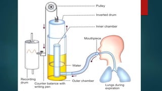 lung function tests.pptx