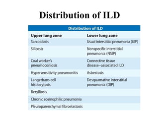 Distribution of ILD
 