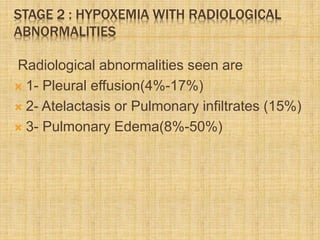 STAGE 2 : HYPOXEMIA WITH RADIOLOGICAL
ABNORMALITIES
Radiological abnormalities seen are
 1- Pleural effusion(4%-17%)
 2- Atelactasis or Pulmonary infiltrates (15%)
 3- Pulmonary Edema(8%-50%)
 