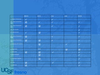EBUS EUS CM AM VATS
1 – Highest Mediastinal
 
2R – Upper paratracheal
right    
2L – Upper Paratracheal
Left    
3A – Pre-vascular

3P - Retrotracheal
  
4R – Lower Paratracheal
Right   
4L – Lower Paratracheal
Left    
5 – Subaortic (AP window)
  
6 – Para-Aortic NEW
 
7 - Subcarinal
   
8 - Paraesophageal
 
9 – Pulmonary ligament
 
10 - Hilar
  
11 - Interlobar
 
 