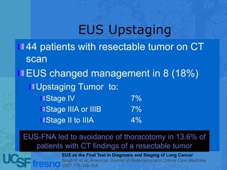 EUS Upstaging
44 patients with resectable tumor on CT
scan
EUS changed management in 8 (18%)
Upstaging Tumor to:
Stage IV 7%
Stage IIIA or IIIB 7%
Stage II to IIIA 4%
EUS-FNA led to avoidance of thoracotomy in 13.6% of
patients with CT findings of a resectable tumor
EUS as the First Test in Diagnosis and Staging of Lung Cancer
Singh P, et al. American Journal of Respiratory and Critical Care Medicine.
2007;175:345-354.
 