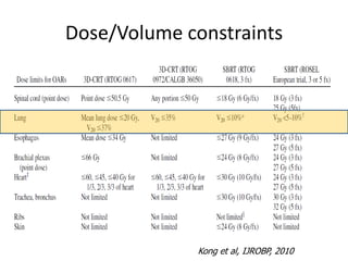 Dose/Volume constraints
Kong et al, IJROBP, 2010
 