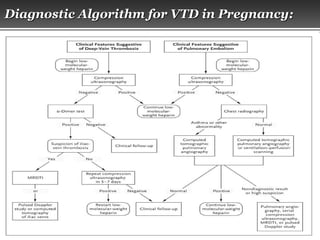 Page  45
Diagnostic Algorithm for VTD in Pregnancy:Diagnostic Algorithm for VTD in Pregnancy:
 