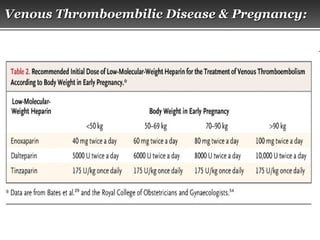 Page  46
Venous Thromboembilic Disease & Pregnancy:Venous Thromboembilic Disease & Pregnancy:
 