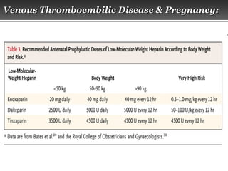 Page  47
Venous Thromboembilic Disease & Pregnancy:Venous Thromboembilic Disease & Pregnancy:
 