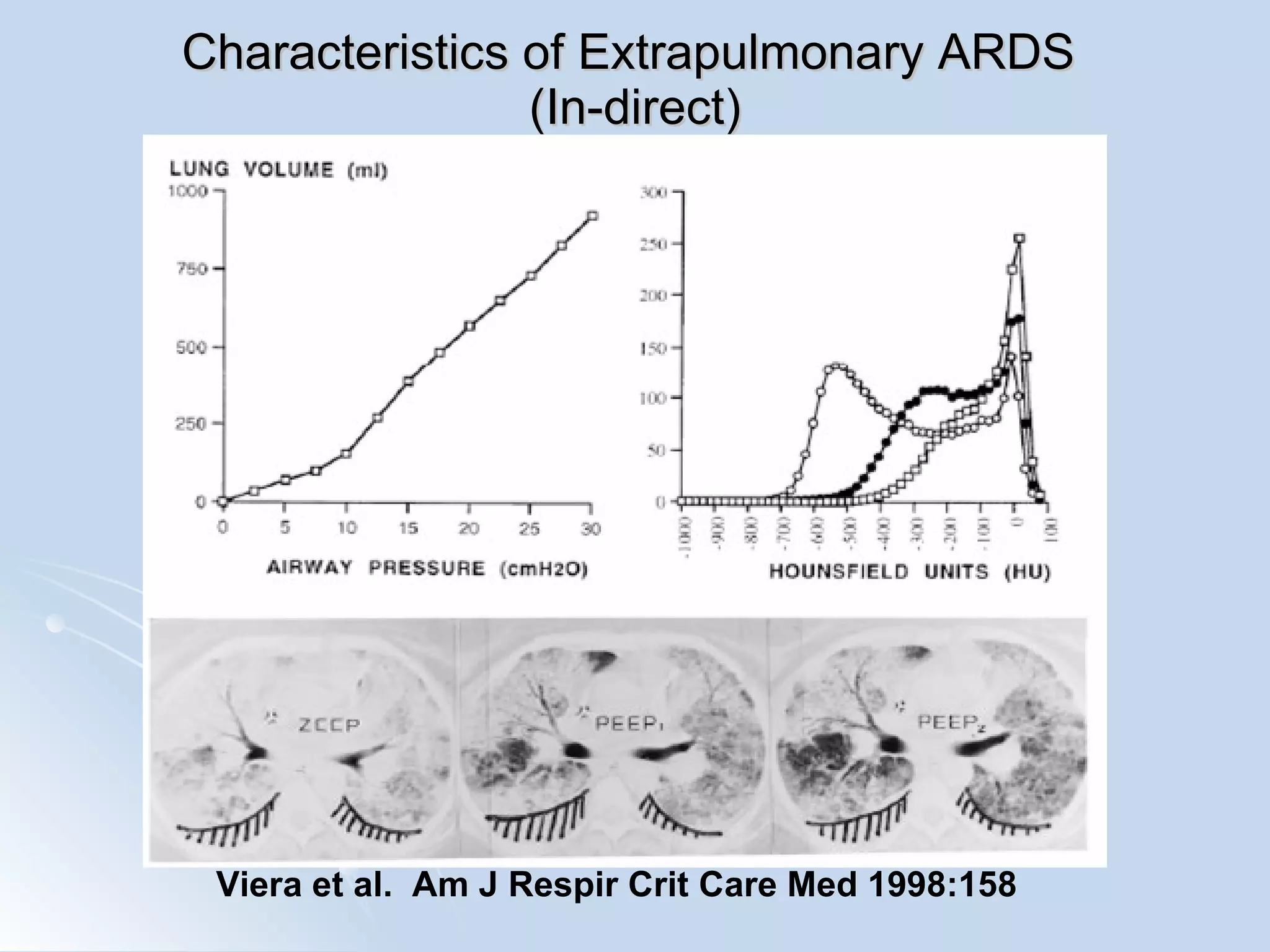 Characteristics of Extrapulmonary ARDS  (In-direct) Viera et al.  Am J Respir Crit Care Med 1998:158 