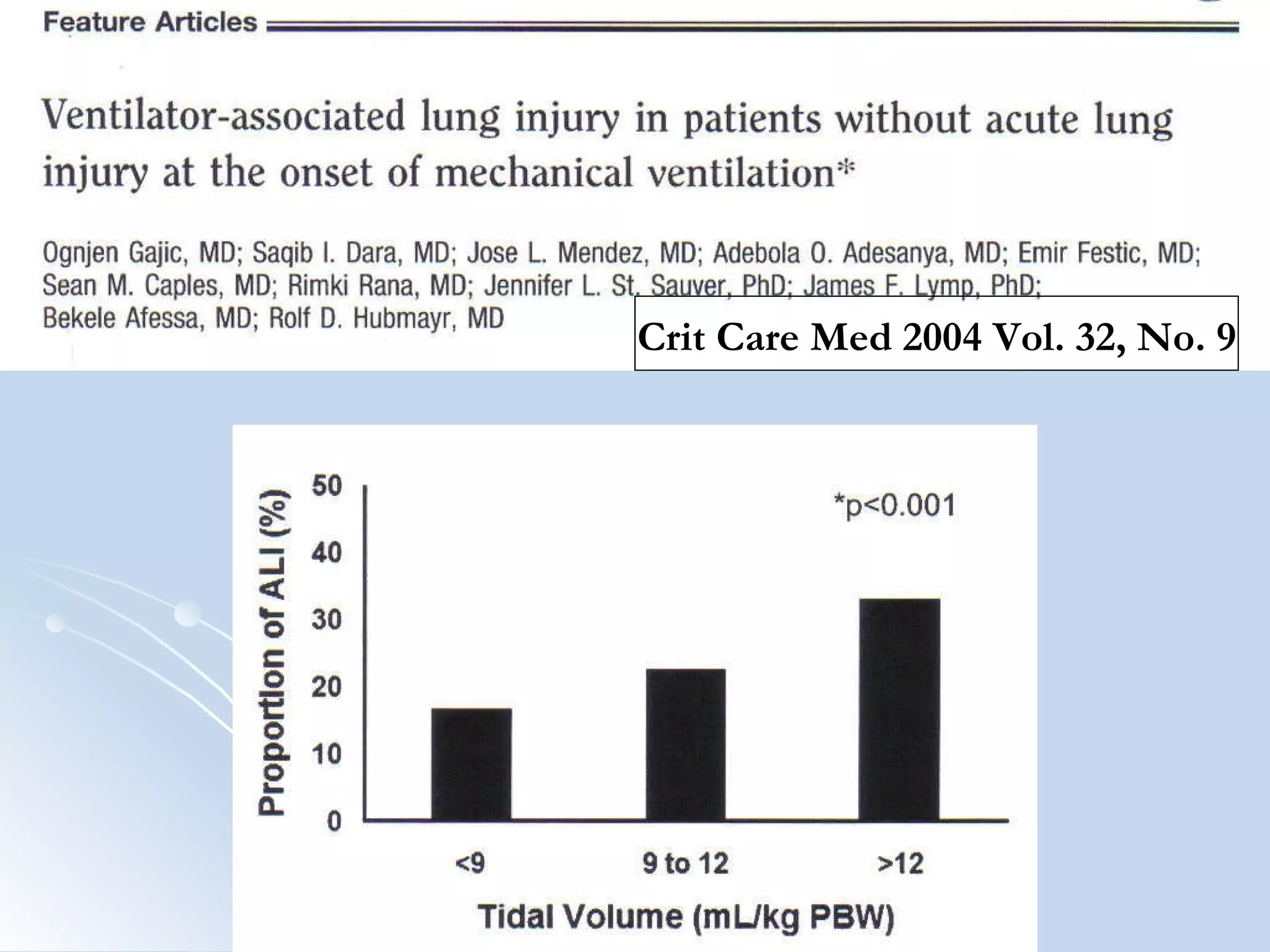 Crit Care Med 2004 Vol. 32, No. 9 