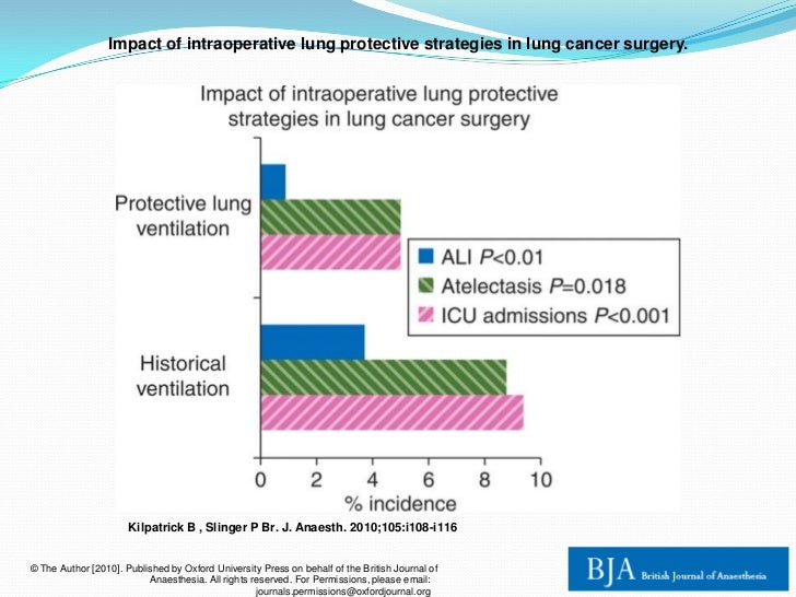 Lung protective strategies in anaesthesia