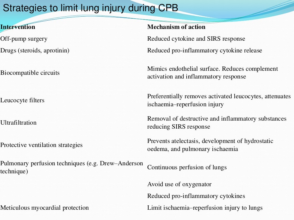 Lung protective strategies in anaesthesia