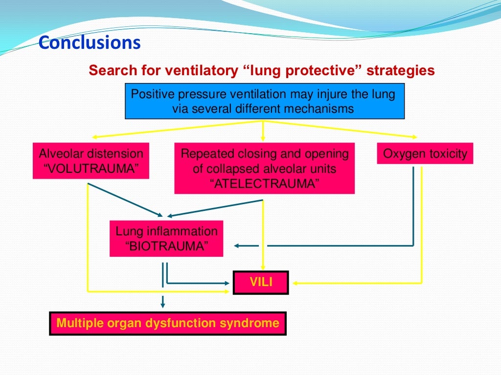 Lung protective strategies in anaesthesia