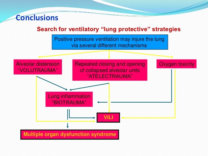 Lung protective strategies in anaesthesia