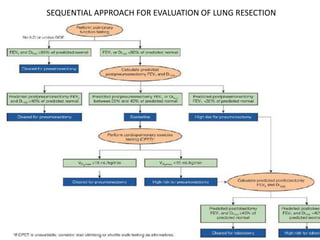 SEQUENTIAL APPROACH FOR EVALUATION OF LUNG RESECTION
 