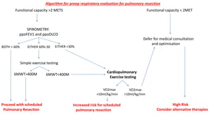Functional capacity >2 METS
SPIROMETRY:
ppoFEV1 and ppoDLCO
BOTH > 60% EITHER 60%-30 EITHER <30%
Simple exercise testing
6MWT>400M 6MWT<400M
Proceed with scheduled
Pulmonary Resection
Cardiopulmonary
Exercise testing
VO2max
>10ml/kg/min
VO2max
<10ml/kg/min
Increased risk for scheduled
pulmonary resection
Functional capacity < 2MET
Defer for medical consultation
and optimisation
High Risk
Consider alternative therapies
Algorithm for preop respiratory evaluation for pulmonary resection
 