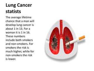 Lung Cancerstatists The average lifetime chance that a man will develop lung cancer is about 1 in 13. For a woman it is 1 in 16. These numbers include both smokers and non-smokers. For smokers the risk is much higher, while for non-smokers the risk is lower.