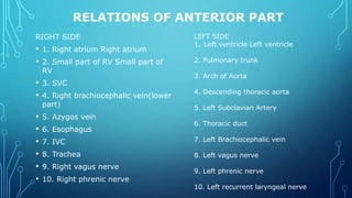 RELATIONS OF ANTERIOR PART
RIGHT SIDE
• 1. Right atrium Right atrium
• 2. Small part of RV Small part of
RV
• 3. SVC
• 4. Right brachiocephalic vein(lower
part)
• 5. Azygos vein
• 6. Esophagus
• 7. IVC
• 8. Trachea
• 9. Right vagus nerve
• 10. Right phrenic nerve
LEFT SIDE
1. Left ventricle Left ventricle
2. Pulmonary trunk
3. Arch of Aorta
4. Descending thoracic aorta
5. Left Subclavian Artery
6. Thoracic duct
7. Left Brachiocephalic vein
8. Left vagus nerve
9. Left phrenic nerve
10. Left recurrent laryngeal nerve
 