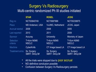 Surgery Vs Radiosurgery
Multi-centric randomized Ph III studies initiated
STAR ROSEL JCOG
Reg no NCT00840749 NCT0687986 NCT00238875
Place MD Anderson, USA VuUMC, Netherland JCOG, Japan
Accrual started 2009 2008 2005
Last reported 2013 2011 2009
Sponsor Accuray University Misnistry of Japan
Selection
criteria
T<4cm N0M0
NSCLC
T<4cm N0M0
NSCLC
T<5cm N0M0
NSCLC
Machine CyberKnife CT Image based LA CT Image based LA
Treatment arms Sx: Surgery
SBRT: 54Gy/3#
Sx: Surgery
SBRT: 54Gy/3#
Sx: Surgery
SBRT: 48Gy/3#
• All the trials were stopped due to poor accrual
• NO definitive conclusion possible
• Confusion between Surgery Vs Radiosurgery persists
 