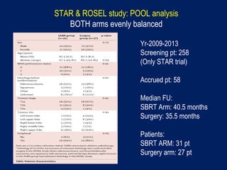Yr-2009-2013
Screening pt: 258
(Only STAR trial)
Accrued pt: 58
Median FU:
SBRT Arm: 40.5 months
Surgery: 35.5 months
Patients:
SBRT ARM: 31 pt
Surgery arm: 27 pt
STAR & ROSEL study: POOL analysis
BOTH arms evenly balanced
 