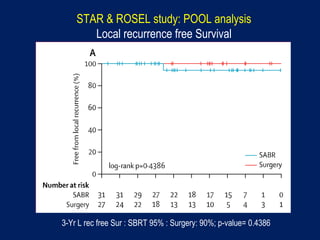 STAR & ROSEL study: POOL analysis
Local recurrence free Survival
3-Yr L rec free Sur : SBRT 95% : Surgery: 90%; p-value= 0.4386
 