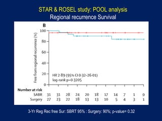 STAR & ROSEL study: POOL analysis
Regional recurrence Survival
3-Yr Reg Rec free Sur: SBRT 95% : Surgery: 90%; p-value= 0.32
 