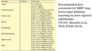 Recommended dose
constraints for SBRT lung
lesion target planning
assuming no prior regional
radiotherapy
(TG101, Benedict et al.,
2010; RTOG 0618).
 