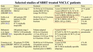 Selected studies of SBRT treated NSCLC patients
 
