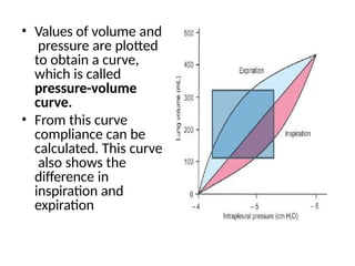 • Values of volume and
pressure are plotted
to obtain a curve,
which is called
pressure-volume
curve.
• From this curve
compliance can be
calculated. This curve
also shows the
difference in
inspiration and
expiration
 