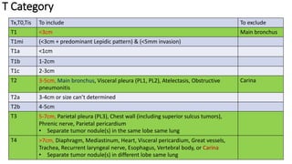 T Category
Tx,T0,Tis To include To exclude
T1 <3cm Main bronchus
T1mi (<3cm + predominant Lepidic pattern) & (<5mm invasion)
T1a <1cm
T1b 1-2cm
T1c 2-3cm
T2 3-5cm, Main bronchus, Visceral pleura (PL1, PL2), Atelectasis, Obstructive
pneumonitis
Carina
T2a 3-4cm or size can’t determined
T2b 4-5cm
T3 5-7cm, Parietal pleura (PL3), Chest wall (including superior sulcus tumors),
Phrenic nerve, Parietal pericardium
• Separate tumor nodule(s) in the same lobe same lung
T4 >7cm, Diaphragm, Mediastinum, Heart, Visceral pericardium, Great vessels,
Trachea, Recurrent laryngeal nerve, Esophagus, Vertebral body, or Carina
• Separate tumor nodule(s) in different lobe same lung
 