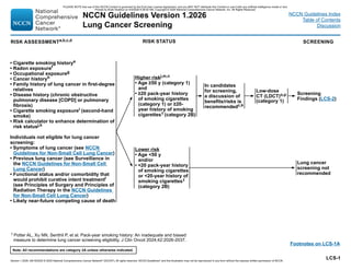 NCCN 2026 Lung Cancer Screening Guidelines: Updated Risk Assessment and ...
