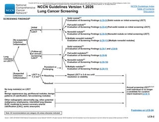 NCCN 2026 Lung Cancer Screening Guidelines: Updated Risk Assessment and ...