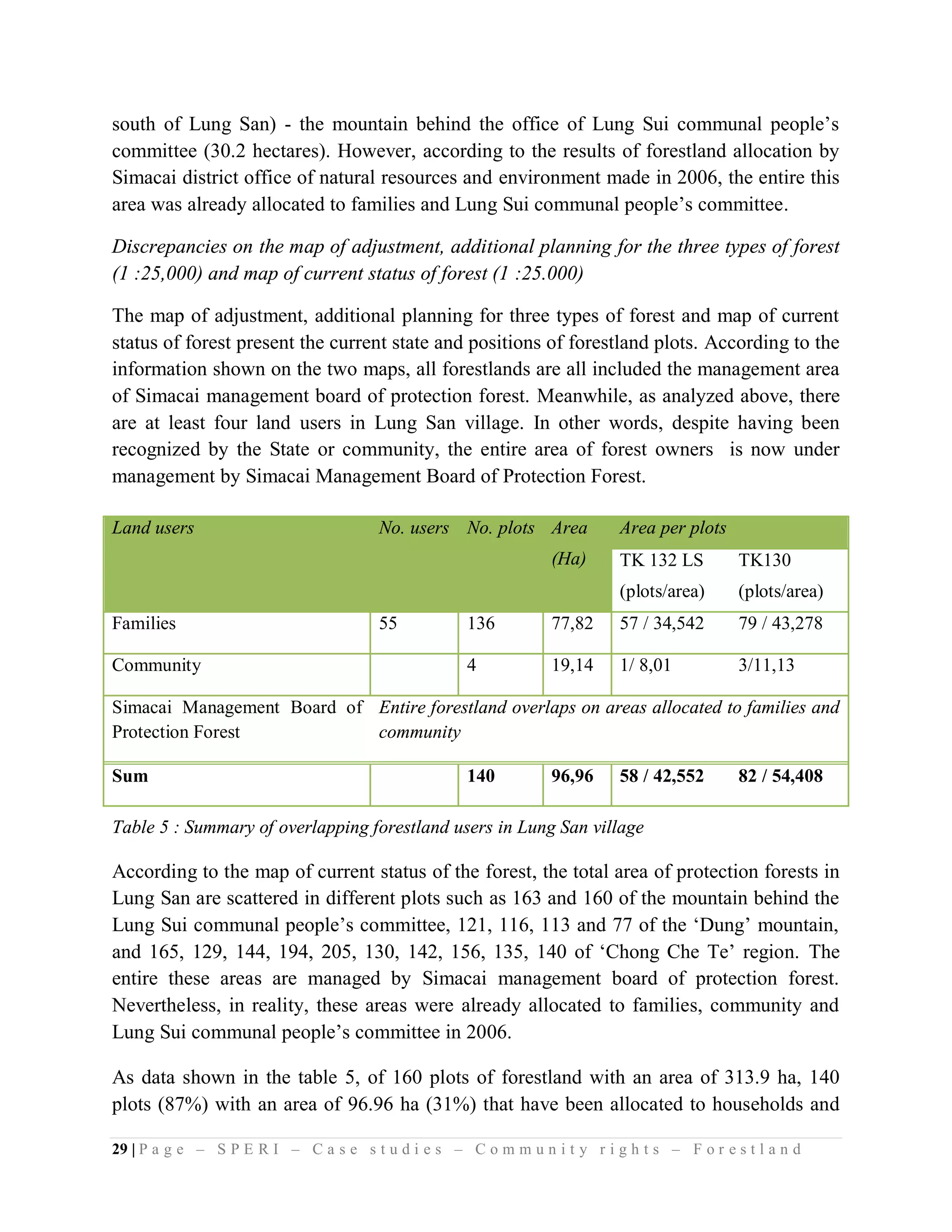 south of Lung San) - the mountain behind the office of Lung Sui communal people’s
committee (30.2 hectares). However, according to the results of forestland allocation by
Simacai district office of natural resources and environment made in 2006, the entire this
area was already allocated to families and Lung Sui communal people’s committee.

Discrepancies on the map of adjustment, additional planning for the three types of forest
(1 :25,000) and map of current status of forest (1 :25.000)

The map of adjustment, additional planning for three types of forest and map of current
status of forest present the current state and positions of forestland plots. According to the
information shown on the two maps, all forestlands are all included the management area
of Simacai management board of protection forest. Meanwhile, as analyzed above, there
are at least four land users in Lung San village. In other words, despite having been
recognized by the State or community, the entire area of forest owners is now under
management by Simacai Management Board of Protection Forest.

Land users                             No. users No. plots Area            Area per plots
                                                                 (Ha)      TK 132 LS        TK130
                                                                           (plots/area)     (plots/area)
Families                               55           136          77,82     57 / 34,542      79 / 43,278

Community                                           4            19,14     1/ 8,01          3/11,13

Simacai Management Board of Entire forestland overlaps on areas allocated to families and
Protection Forest           community

Sum                                                 140          96,96     58 / 42,552      82 / 54,408

Table 5 : Summary of overlapping forestland users in Lung San village

According to the map of current status of the forest, the total area of protection forests in
Lung San are scattered in different plots such as 163 and 160 of the mountain behind the
Lung Sui communal people’s committee, 121, 116, 113 and 77 of the ‘Dung’ mountain,
and 165, 129, 144, 194, 205, 130, 142, 156, 135, 140 of ‘Chong Che Te’ region. The
entire these areas are managed by Simacai management board of protection forest.
Nevertheless, in reality, these areas were already allocated to families, community and
Lung Sui communal people’s committee in 2006.

As data shown in the table 5, of 160 plots of forestland with an area of 313.9 ha, 140
plots (87%) with an area of 96.96 ha (31%) that have been allocated to households and

29 | P a g e – S P E R I – C a s e s t u d i e s – C o m m u n i t y r i g h t s – F o r e s t l a n d
 